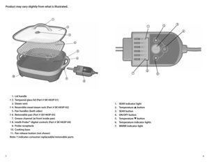 Page 34
3
Product may vary slightly from what is illustrated. 
 1. Lid handle
†  2.   Tempered glass lid (Part # SK1403P-01)
  3.  Steam vent
†  4.  Reversible meat/steam rack (Part # SK1403P-02)
  5.  Pan handles (both sides)
†  6.  Removable pan (Part # SK1403P-03)
  7.  Grease channel (at front inside pan)
†  8.  Intelli-Probe™ digital controls (Part # SK1403P-04)
  9.  Probe receptacle
  10.  Cooking base 
  11.  Pan release button (not shown)
Note: † indicates consumer replaceable/removable parts



...
