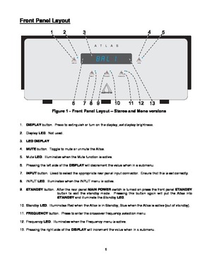 Page 6
Front Panel Layout 
  
  
Figure 1 - Front Panel Layout – Stereo and Mono versions    
1. DISPLAY  button.  Press to extinguish or turn on the display, set display bright\
ness. 
 
2. Display  LED.  Not used. 
 
3. LED DISPLAY  
 
4. MUTE  button.  Toggle to mute or unmute the Altas. 
 
5. Mute  LED.  Illuminates when the Mute function is active. 
 
6.  Pressing the left side of the  DISPLAY will decrement the value when in a submenu. 
 
7. INPUT button.  Used to select the appropriate rear panel i nput...