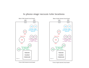 Page 1Io phono stage vacuum tube locations
Back of left channel circuit board
Back of right channel circuit board
Front of left channel circuit board
Front of right channel circuit board
XLRXLR
V8V4V3
V5
V6V7
Phono 2.3
V2V1
Volume
Control
(Optional)
First gain stage
12AX7LP, 12AX7 or
E83CCSFirst gain stage
12AX7LP, 12AX7 or
E83CCSSecond gain stage
V3 E83CCS
or 12AX7 - not LP
Third gain stage
V5 - E83CCS
or 12AX7 - Not LP
6922
6SN7 Output stage
XLRXLR
V8V4V3
V5
V6V7
Phono 2.3
V2V1
Volume
Control
(Optional)...