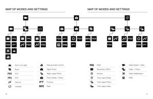 Page 112021
MAP OF MODES AND SETTINGSMAP OF MODES AND SETTINGS
Auto Low Light
Burst
FOV
FPS
Interval
Looping
Manual Audio Control
Night Photo
Night Lapse Photo
Photo Mode / Photo
Protune
Rate
RAW
Resolution (RES)
Shutter
Time Lapse Mode
Time Lapse Photo
Time Lapse Video
Video Mode / Video
Video + Photo
Video Stabilization
WDR 