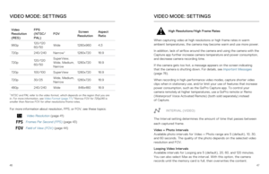 Page 244647
Video  
Resolution 
(RES) FPS 
(NTSC/
PAL)
FOV
 
Screen   
Resolution Aspect 
Ratio
960p 120/120
 
60/50 Wide
1280x9604:3
720p 240/240Narrow
21280x720 16:9
720p 120/120
 
60/50 SuperView, 
Wide, Medium, 
Narrow
1280x720
16:9
720p 100/100SuperView 1280x72016:9
720p 30/25Wide, Medium, 
Narrow 1280x720
16:9
480p 240/240Wide  848x48016:9
 1 NTSC and PAL refer to the video format, which depends on the region that you are 
in. For more information, see Video Format  (page 77).2 Narrow FOV for 720p240 is...