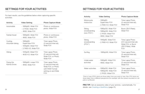 Page 142627
SETTINGS FOR YOUR ACTIVITIES
For best results, use the guidelines below when capturing specific 
activities. 
ActivityVideo Setting Photo Capture Mode
Automobile • 1080p60, Wide FOV 
•  2.7K120, Wide FOV
•  4K60, Wide FOV Photo or continuous 
photo, Wide FOV
Family/travel • 1080p60, Wide FOV
•  4K60, Wide FOV Photo or continuous 
photo, Wide FOV
Cycling, 
mountain biking • 
1080p60,   
SuperView FOV
•  1440p60, Wide FOV
•  2.7K60 4:3, Wide FOV Time Lapse Photo 
(2-second Interval), 
Wide FOV
Hiking...