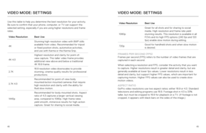 Page 254849
Use this table to help you determine the best resolution for your activity. 
Be sure to confirm that your phone, computer, or TV can support the 
selected setting, especially if you are using higher resolutions and frame 
rates.
Video ResolutionBest Use
4K Stunning high-resolution video with 8MP stills 
available from video. Recommended for tripod 
or fixed position shots, automotive activities, 
and use with Karma or the Karma Grip.
4K 4:3 Highest resolution and clarity for point-of-
view capture....