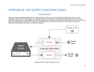 Page 101GoPro Studio 2.5 User Manual 
APPENDIX B: THE GOPRO CINEFORM CODEC 
 
Compression  
 
Video file formats use standard wrappers like AVI, QuickTime (MOV )or  MXF to ensure broad playback compatibility with numerous video 
applications. W ithin the AVI or MOV wrapper, the underlying file might be compressed (or uncompressed) using various codecs, all of which 
guarantee compatibility with a calling application thr ough OS-recognized AVI or QuickTime interfaces. The primary function of a codec is to ensure...