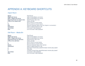 Page 97GoPro Studio 2.5 User Manual 
APPENDIX A: KEYBOARD SHORTCUTS  
 
Import Room 
 
Space     Play/Pause
 
Right/Left Arrow     Step Forward/Back one frame 
Shift + Right/Left Arrow    Step Forward/Back ten frames 
Down/Up Arrow (in  import bin) Next/Previous clip in bin 
CTRL+A (in import bin)    Select all clips 
I       Set In Point to current frame 
O       Set Out point to current frame 
DEL      Remove selected clip(s) from bin (import or conversion) 
Home/End      Seek to beginning/end of clip...