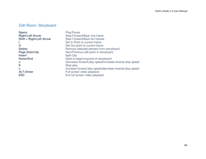 Page 98GoPro Studio 2.5 User Manual 
 
Edit Room- Storyboard 
 
Space      Play/Pause
 
Right/Left Arrow     Step Forward/Back one frame 
Shift + Right/Left Arrow    Step Forward/Back ten frames 
I       Set In Point to current frame 
O       Set Out point to current frame 
Delete      Remove selected element from storyboard 
Page Down/Up     Next/Previous edit point in storyboard 
Insert      Split Clip 
Home/End      Seek to beginning/end of storyboard 
J       Decrease forward play speed/increase reverse...