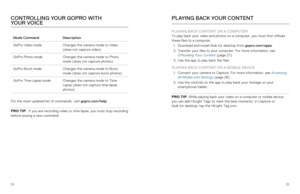 Page 132425
Mode CommandDescription
GoPro Video mode Changes the camera mode to Video   
(does not capture video)
GoPro Photo mode Changes the camera mode to Photo 
mode (does not capture photos)
GoPro Burst mode Changes the camera mode to Burst 
mode (does not capture burst photos)
GoPro Time Lapse mode Changes the camera mode to Time 
Lapse (does not capture time lapse 
photos)
For the most updated list of commands, visit gopro.com/help.
PRO TIP :  If you are recording video or time lapse, you must stop...
