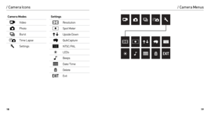 Page 101819
Camera Modes
Video
Photo
Burst
Time Lapse
Settings
Settings
Resolution
Spot Meter
Upside Down
QuikCapture
NTSC/PAL
LEDs
Beeps
Date/Time
Delete
Exit
/ Camera Icons/ Camera Menus  