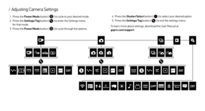 Page 5/ Adjusting Camera Settings
 
1.   Press the Power/Mode  button [  ] to c ycle to your desired mode.
2.  Press the Settings/Tag  button [ 
 ] to enter the Settings menu   
for that mode.
3.  Press the Power/Mode  button [ 
 ] to c ycle through the options.  4. 
Press the Shutter/Select  button [ 
 ] to select your desired option. 
5.  Press the Settings/Tag  button [ 
 ] to exit the settings menu.
To learn more about settings, download the User Manual at   
gopro.com/support
LanguageCamera Reset 
