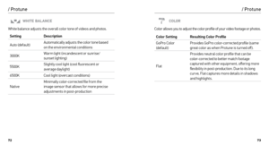 Page 377273
/ Protune
WHITE BALANCE
White balance adjusts the overall color tone of videos and photos. 
Setting Description
Auto (default) Automatically adjusts the color tone based 
 
on the environmental conditions
3000K Warm light (incandescent or sunrise/
 
sunset lighting)
5500K Slightly cool light (cool fluorescent or 
 
average daylight)
6500K Cool light (overcast conditions)
Native Minimally color-corrected file from the 
image sensor that allows for more precise 
adjustments in post-production
/...