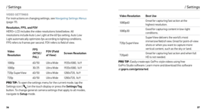 Page 193637
VIDEO SETTINGS 
For instructions on changing settings, see Navigating Settings Menus  
(page 19).
Resolution, FPS, and FOV  
HERO+ LCD includes the video resolutions listed below. All   
resolutions include Auto Low Light at the 60 fps setting. Auto Low 
Light automatically optimizes fps according to lighting conditions.   
FPS refers to frames per second. FOV refers to field of view.
Video   
Resolution FPS 
(NTSC/
PAL) FOV (Field 
of View)
Screen Resolution
10 8 0 p 60/50Ultra Wide 19 2 0 x10 8 0...
