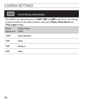 Page 2424
camera settin Gs
     
PHOTO RESOLUTION  MODES
The HERO3 can capture photos at 12mP,  7mP and 5mP resolutions. Any change 
to photo resolution also affects photos captured in Photo, Photo Burst and 
t ime Lapse modes.
Photo  
Resolution Field of View 
(FOV)
12MP Wide (Default)
7MP Wide 
7MP Medium
5MP Wide  