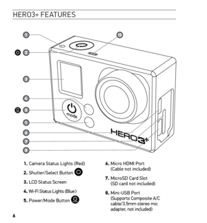 Page 86
HERO3+ FEATURES
1. Camera Status Lights (Red) 
2. Shutter/Select Button 
  
3. LCD Status Screen
4.    Wi-Fi Status Lights (Blue
 ) 
5.   Power/Mode Button 
  6.  
Micro HDMI Port  
  (Cable not included)
7.   MicroSD Card Slot  
(SD card not included)
8.   Mini-USB Port  
(Supports Composite A/C 
cable/3.5mm stereo mic   
adapter, not included)   