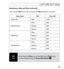 Page 3533
CAPTURE SETTINGS
Simultaneous Video and Photo (continued):
Your resulting Photo size is determined by the Video dimensions you select.
Video ModeFOVPhoto MP
1440p24 fps Wide12MP
1080p30/25 fps Wide
8MP
Medium 5MP
Narrow 2MP
1080p24 fps Wide
8MP
Medium 5MP
Narrow 2MP
720p60/50 fps Wide
8MP
Medium 5MP
Narrow 2MP
PRO 
TIP:While capturing Video you can manually take a Photo at any 
time by simply pressing the Power/Mode Button .  