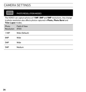 Page 2424
ca M era settin Gs
     
PHOTO RESOLUTION  MODES
The HERO3 can capture photos at 11mP,  8mP and 5mP resolutions. Any change 
to photo resolution also affects photos captured in Photo, Photo Burst and 
t ime Lapse modes.
Photo  
Resolution Field of View 
(FOV)
11MP Wide (Default)
8MP Wide
5MP Wide
5MP Medium  