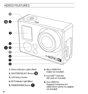 Page 66
Hero 3 featUres
1. Status Indicator Lights (Red ) 
2. SHUTTER/SELECT Button 
  
3. LCD Status Screen
4.    Wi-Fi Indicator Light (Blue
 ) 
5.   POWER/MODE Button 
   6.  
Micro HDMI Port  
  (Cable not included)
7.   microSD
TM Card Slot  
(SD card not included)
8.   mini-USB Port  
(Supports Composite A/V 
cable/3.5mm stereo mic adapter, 
not included)   