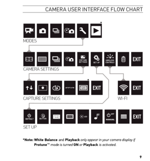 Page 99
caMera U ser interface flow c Hart
MODES 
CAMERA SETTINGS
CAPTURE SETTINGS WI-FI
SET UP
*note:   White Balance and Playback only appear in your camera display if 
Protune™ mode is turned on or Playback is activated.  
