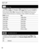 Page 4242
se t UP
  NTSC  / PAL
The ntsC and PAL  settings govern Video recording frame rate and playback 
when viewing Video on a TV/HDTV. Select ntsC when viewing a TV/HDTV in 
North America. Select PAL  if viewing on a PAL TV/HDTV (most televisions 
outside of North America) or if viewing on a PAL TV/HDTV in any region.
ntsC 
(Default)PAL
1080p/30fps 1080p/25fps
1080p/24fps 1080p/24fps
960p/48fps 960p/50fps
960p/30fps 960p/25fps
720p/60fps 720p/50fps
720p/30fps 720p/25fps
WVGA/120fps WVGA/120fps
ONSCREEN...