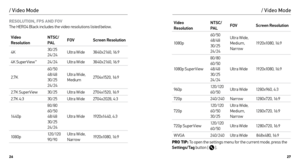 Page 142627
RESOLUTION, FPS AND FOV 
The HERO4 Black includes the video resolutions listed below.
Video   
Resolution NTSC/
PAL 
FOV
Screen Resolution
4K  30/25
 
24/24 Ultra Wide
3 8 4 0 x 216 0 , 16 : 9
4K SuperView
™24/24 Ultra Wide 3 8 4 0 x 216 0 , 16 : 9
2.7K 60/50
 
48/48  
30/25  
24/24 Ultra Wide, 
Medium
2704x1520, 16:9
2.7K SuperView 30/25Ultra Wide 2704x1520, 16:9
2.7K 4:3 30/25Ultra Wide 2704x2028, 4:3
14 4 0 p 80/80
 
60/50  
48/48  
30/25  
24/24 Ultra Wide
1920x1440, 4:3
10 8 0 p 12 0/12 0...