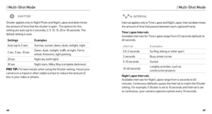 Page 244647
SHUTTER
Shutter applies only to Night Photo and Night Lapse and determines 
the amount of time that the shutter is open.  The options for this 
setting are auto (up to 2 seconds), 2, 5, 10, 15, 20 or 30 seconds. The 
default setting is auto.
Settings Examples
Auto (up to 2 sec) Sunrise, sunset, dawn, dusk, twilight, night
2 sec, 5 sec, 10 sec Dawn, dusk, twilight, traffic at night, Ferris 
wheel, fireworks, light painting
20 sec Night sky (with light)
30 sec Night stars, Milky Way (complete...