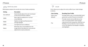 Page 356869
/ Protune
WHITE BALANCE
White balance adjusts the overall color tone of videos and photos.
Setting Description
Auto (default) Automatically adjusts the color tone based 
 
on the environmental conditions
3000K Warm light (incandescent or sunrise/
 
sunset lighting)
5500K Slightly cool light (cool fluorescent or 
 
average daylight)
6500K Cool light (overcast conditions)
Native Minimally color-corrected file from the 
image sensor that allows for more precise 
adjustments in post-production
/...