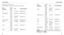 Page 142627
RESOLUTION, FPS AND FOV 
The HERO4 Black includes the video resolutions listed below.
Video   
Resolution NTSC/
PAL 
FOV
Screen Resolution
4K  30/25
 
24/24 Ultra Wide
3 8 4 0 x 216 0 , 16 : 9
4K SuperView
™24/24 Ultra Wide 3 8 4 0 x 216 0 , 16 : 9
2.7K 60/50
 
48/48  
30/25  
24/24 Ultra Wide, 
Medium
2704x1520, 16:9
2.7K SuperView 30/25Ultra Wide 2704x1520, 16:9
2.7K 4:3 30/25Ultra Wide 2704x2028, 4:3
14 4 0 p 80/80
 
60/50  
48/48  
30/25  
24/24 Ultra Wide
1920x1440, 4:3
10 8 0 p 12 0/12 0...