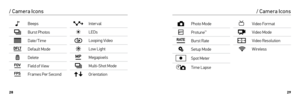 Page 152829
/ Camera Icons
Beeps
Burst Photos
Date/Time
Default Mode
Delete
Field of View
Frames Per Second
Interval
LEDs
Looping Video
Low Light
Megapixels
Multi-Shot Mode
Orientation
/ Camera Icons
Photo Mode
Protune™
Burst Rate
Setup Mode
Spot Meter
Time Lapse
Video Format
Video Mode
Video Resolution
 
Wireless  