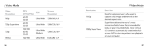 Page 193637
Video  
Resolution FPS 
 
(NTSC/PAL) FOVScreen 
Resolution
960p 60/50
 
30/25 Ultra Wide
1280x960, 4:3
720p SuperView 60/50
 
30/25 Ultra Wide
1280x720, 16:9
720p 10 0/10 0
 
60/50  
30/25 Ultra Wide, 
 
Medium 1280x720, 16:9
WVGA 12 0/10 0Ultra Wide848x480, 16:9
/ Video Mode
Resolution Best Use
14 4 0 p Good for advanced users who want to 
capture a full image and then edit to the 
desired aspect ratio. 
1080p SuperView SuperView delivers the world’s most 
immersive field of view. Recommended for...