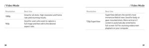 Page 203839
ResolutionBest Use
10 8 0 p Great for all shots. High resolution and frame 
rate yield stunning results. 
960p Good for users who want to capture a 
 
full image and then edit to the desired   
aspect ratio. 
/ Video Mode
Resolution Best Use
720p SuperView SuperView delivers the world’s most 
immersive field of view. Good for body-or 
gear-mounted shots. More ver tical 4:3 
content is automatically stretched to 
 
full-screen 16:9 for stunning widescreen 
playback on your computer.
/ Video Mode  