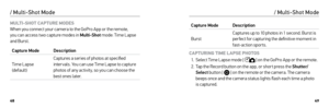 Page 254849
MULTI-SHOT CAPTURE MODES 
When you connect your camera to the GoPro App or the remote,   
you can access two capture modes in Multi-Shot  mode: Time Lapse 
and Burst.
Capture Mode Description
Time Lapse 
(default) Captures a series of photos at specified 
inter vals. You can use Time Lapse to capture 
photos of any activity, so you can choose the 
best ones later.
/ Multi-Shot Mode
Capture Mode
Description
Burst Captures up to 10 photos in 1 second. Burst is 
per fect for capturing the definitive...