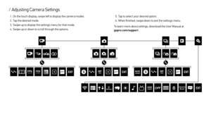 Page 5 
/ Adjusting Camera Settings
1.   On the touch display, swipe left to display the camera modes.
2.  Tap the desired mode.
3.  Swipe up to display the settings menu for that mode.
4.  Swipe up or down to scroll through the options. 5. 
Tap to select your desired option.
6.  When finished, swipe down to exit the settings menu.
To learn more about settings, download the User Manual at   
gopro.com/support .
LanguageCamera
Reset 