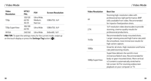 Page 173233
/ Video Mode
Video  
Resolution NTSC/
PAL
FOV
 Screen Resolution
720p 12 0/12 0
 
60/50  
30/25 Ultra Wide, 
Medium, 
Narrow
1280x720, 16:9
720p SuperView 10 0/10 0
 
60/50 Ultra Wide
1280x720, 16:9
WVGA 240/240Ultra Wide  848x480,  16:9
PRO TIP:  To open the settings menu for the current mode, swipe up 
on the touch display or press the Settings/Tag  button [ 
 ].
Video ResolutionBest Use
4K Stunning high-resolution video with 
professional low-light performance. 8MP 
stills available from video....