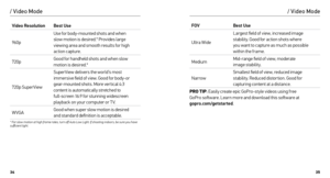 Page 183435
/ Video Mode
Video ResolutionBest Use
960p Use for body-mounted shots and when 
 
slow motion is desired.* Provides large 
viewing area and smooth results for high 
action capture.
720p Good for handheld shots and when slow 
motion is desired.*
720p SuperView SuperView delivers the world’s most 
immersive field of view. Good for body-or 
gear-mounted shots. More ver tical 4:3 
content is automatically stretched to 
 
full-screen 16:9 for stunning widescreen 
playback on your computer or T V.
WVGA...