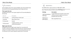 Page 265051
/ Multi-Shot Mode
INTERVAL
Inter val applies only to Time Lapse and Night Lapse. Inter val determines 
the amount of time that passes between each captured frame.
Time Lapse Inter vals  
Available inter vals for Time Lapse range from 0.5 seconds (default) to 
60 seconds.
Interval Examples
0.5-2 seconds Sur fing, biking or other spor t
2 seconds Busy street corner
5-10 seconds Sunset
10-60 seconds Lengthy activities, such as 
 
construction projects
Night Lapse Inter vals  
Available inter vals for...