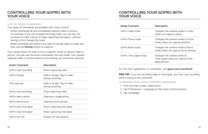 Page 152829
LIST OF VOICE COMMANDS 
Two types of commands are available with Voice Control:  
•  Action commands let you immediately capture video or photos.   
For example, if you just stopped recording video, you can say the 
command to take a photo or begin capturing time lapse—without   
having to first change the mode.
•  Mode commands are useful if you want to quickly select a mode and 
then use the Shutter button to capture. 
Your camera does not need to be in a specific mode to capture video or 
photos....
