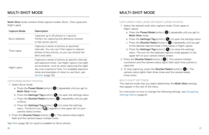 Page 142627
MULTI-SHOT MODEMULTI-SHOT MODE
Multi-Shot mode contains three capture modes: Burst, Time Lapse and 
Night Lapse.
Capture Mode Description
Burst (default) Captures up to 30 photos in 1 second. 
 
Perfect for capturing the definitive moment   
in fast-action sports.
Time Lapse Captures a series of photos at specified 
intervals. You can use Time Lapse to capture 
photos of any activity, so you can choose the 
best ones later.
Night Lapse Captures a series of photos at specific intervals 
and exposure...