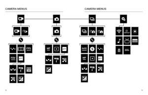 Page 101819
CAMERA MENUSCAMERA MENUS 