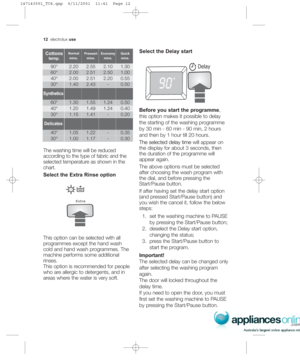 Page 1212ÉäÉÅíêçäìñuse
qÜÉ=ï~ëÜáåÖ=íáãÉ=ïáää=ÄÉ=êÉÇìÅÉÇ
~ÅÅçêÇáåÖ=íç=íÜÉ=íóéÉ=çÑ=Ñ~ÄêáÅ=~åÇ=íÜÉ
ëÉäÉÅíÉÇ=íÉãéÉê~íìêÉ=~ë=ëÜçïå=áå=íÜÉ
ÅÜ~êíK
Select the Extra Rinse option
qÜáë=çéíáçå=Å~å=ÄÉ=ëÉäÉÅíÉÇ=ïáíÜ=~ää
éêçÖê~ããÉë=ÉñÅÉéí=íÜÉ=Ü~åÇ=ï~ëÜ
ÅçäÇ=~åÇ=Ü~åÇ=ï~ëÜ=éêçÖê~ããÉëK=qÜÉ
ã~ÅÜáåÉ=éÉêÑçêãë=ëçãÉ=~ÇÇáíáçå~ä
êáåëÉëK
qÜáë=çéíáçå=áë=êÉÅçããÉåÇÉÇ=Ñçê=éÉçéäÉ
ïÜç=~êÉ=~ääÉêÖáÅ=íç=ÇÉíÉêÖÉåíëI=~åÇ=áå
~êÉ~ë=ïÜÉêÉ=íÜÉ=ï~íÉê=áë=îÉêó=ëçÑíK


Select the Delay start
Before you start the programmeI...