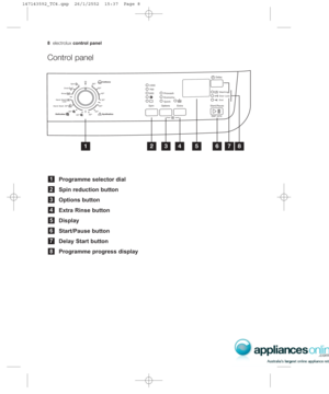 Page 88ÉäÉÅíêçäìñcontrol panel
`çåíêçä=é~åÉä
Programme selector dial
Spin reduction button
Options button
Extra Rinse button
Display
Start/Pause button
Delay Start button
Programme progress display
8
7
6
5
4
3
2
1




	



 
 
	
	

			
 
!

#
$

%


&

#

#
(
)

	


	

(

*	$
#)
) )
147143592_TC4.qxp  26/1/2552  15:37  Page 8 