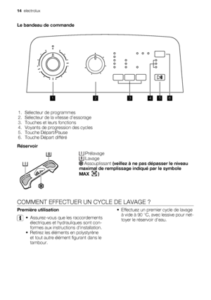 Page 14Le bandeau de commande
1345
6 2
1. Sélecteur de programmes
2. Sélecteur de la vitesse dessorage
3. Touches et leurs fonctions
4. Voyants de progression des cycles
5. Touche Départ/Pause
6. Touche Départ différé
Réservoir
 Prélavage Lavage Assouplissant (veillez à ne pas dépasser le niveau
maximal de remplissage indiqué par le symbole
MAX  
M )
COMMENT EFFECTUER UN CYCLE DE LAVAGE ?
Première utilisation
• Assurez-vous que les raccordements
électriques et hydrauliques sont con-
formes aux instructions...