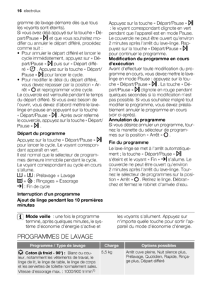 Page 16gramme de lavage démarre dès que tous
les voyants sont éteints).
Si vous avez déjà appuyé sur la touche « Dé-
part/Pause » 
 et que vous souhaitez mo-
difier ou annuler le départ différé, procédez
comme suit :
• Pour annuler le départ différé et lancer le
cycle immédiatement, appuyez sur « Dé-
part/Pause » 
 puis sur « Départ diffé-
ré » 
 . Appuyez sur la touche « Départ/
Pause » 
 pour lancer le cycle.
• Pour modifier le délai du départ différé,
vous devez repasser par la position « Ar-
rêt » 
 et...