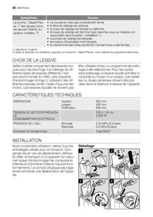 Page 20SymptômesCauses
La touche « Départ/Pau-
se »1) des signaux sono-
res peuvent retentir sur
certains modèles. 
2):
• Le couvercle nest pas correctement fermé.
• le filtre de vidange est obstrué,
• le tuyau de vidange est bloqué ou déformé,
• le tuyau de vidange est fixé trop haut (reportez-vous au chapitre cor-
respondant dans la partie « installation »),
• la pompe de vidange est bloquée,
• les tuyaux dévacuation sont bloqués,
• le robinet darrivée deau est fermé, larrivée deau a été fermée.
1) clignote...