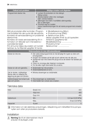 Page 24Felkod och problemMöjliga orsaker och åtgärder
Programmet startar inte.• Luckan till produkten är inte stängd.
Stäng luckan.
• Stickkontakten sitter inte i eluttaget.
Sätt i stickkontakten.
• Säkringen har bränt i hushållets säkringsskåp.
Byt ut säkringen.
• Fördröjd start är inställd.
Avbryt startfördröjningen för att starta programmet omedel-
bart.
Sätt på produkten efter kontrollen. Program-
met fortsätter från den punkt där det avbröts.
Kontakta vår serviceavdelning om problemet
återkommer.
Kontakta...