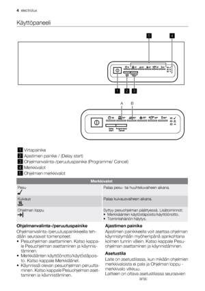 Page 4Käyttöpaneeli
123
4
AB5
1Virtapainike
2Ajastimen painike / (Delay start)
3Ohjelmanvalinta-/peruutuspainike (Programme/ Cancel)
4Merkkivalot
5Ohjelmien merkkivalot
Merkkivalot
PesuPalaa pesu- tai huuhteluvaiheen aikana.
KuivausPalaa kuivausvaiheen aikana.
Ohjelman loppuSyttyy pesuohjelman päättyessä. Lisätoiminnot:
• Merkkiäänten käytöstäpoisto/käyttöönotto.
• Toimintahäiriön hälytys.
Ohjelmanvalinta-/peruutuspainike
Ohjelmanvalinta-/peruutuspainikkeella teh-
dään seuraavat toimenpiteet:
• Pesuohjelman...