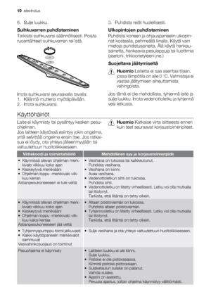 Page 106. Sulje luukku.
Suihkuvarren puhdistaminen
Tarkista suihkuvarsi säännöllisesti. Poista
ruoantähteet suihkuvarren reiistä.
Irrota suihkuvarsi seuraavalla tavalla:
1. Käännä mutteria myötäpäivään.
2. Irrota suihkuvarsi.3. Puhdista reiät huolellisesti.
Ulkopintojen puhdistaminen
Puhdista koneen ja ohjauspaneelin ulkopin-
nat kostealla, pehmeällä liinalla. Käytä vain
mietoja puhdistusaineita. Älä käytä hankau-
sainetta, hankaavia pesulappuja tai liuottimia
(asetoni, trikloorietyleeni jne.)
Suojeltava...