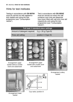 Page 3232electroluxhints for test institutes
Hints for test institutes
Testing in accordance with EN 60704
must be carried out with appliance
fully loaded and using the test
programme (see Consumption
values).Test in accordance with EN 50242
must be carried out when the salt
container and rinse aid dispenser
have been filled with salt and rinse aid
respectively and using the test
programme (see Consumption
values).
Full load: 9 standard place settings
Amount of detergent required:5 g + 20 g (Type B)
Rinse aid...