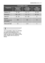 Page 31technical data electrolux  31
The consumption values are intended
as a guide and depends on the
pressure and the temperature of the
water and also by the variations of the
power supply and the amount of
dishes.
Consumption values
Programme
duration 
(in minutes)Programme Energy
consumption 
(in kWh)Water
consumption 
(in litres)
75 - 85Intensive 70°1,5 - 1,718 - 20
105 - 115Normal 65°1,3 - 1,520 - 25
25 - 35Quick 60°0,7 - 0,88
130
Eco 50°
(Test programme for
test institutes)0,814
12Rinse and Hold< 0,14...