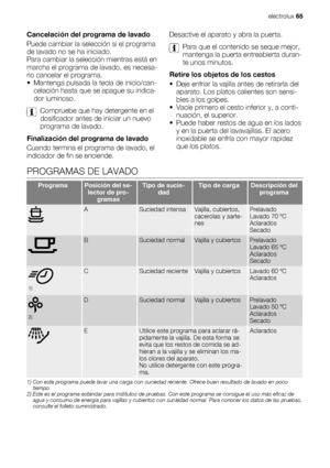 Page 65Cancelación del programa de lavado
Puede cambiar la selección si el programa
de lavado no se ha iniciado.
Para cambiar la selección mientras está en
marcha el programa de lavado, es necesa-
rio cancelar el programa.
• Mantenga pulsada la tecla de inicio/can-
celación hasta que se apague su indica-
dor luminoso.
Compruebe que hay detergente en el
dosificador antes de iniciar un nuevo
programa de lavado.
Finalización del programa de lavado
Cuando termina el programa de lavado, el
indicador de fin se...