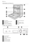 Page 22DESCRIÇÃO DO PRODUTO
1
2
3
4
567 89
10
1Cesto superior
2Indicador da dureza da água
3Depósito de sal
4Distribuidor de detergente
5Distribuidor de abrilhantador
6Placa de características
7Filtros
8Braço aspersor inferior
9Braço aspersor superior
10Tampo
PAINEL DE CONTROLO
65
231
7
4
1Guia de programas
2Indicador on/off
3Marcador de programas
4Indicadores
5Botão de início diferido
6Botão Iniciar/Cancelar
7Selector de programas
22 electrolux
 