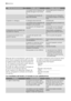 Page 68Fallo de funcionamientoPosible causaPosible solución
 La conexión de la manguera de
entrada de agua no es correc-
ta.Compruebe que la conexión es
correcta.
 La manguera de entrada de
agua está dañada.Compruebe que la manguera
de entrada de agua no está da-
ñada.
El aparato no desagua.El desagüe está obstruido.Desatásquelo.
 La conexión de la manguera de
desagüe no es correcta.Compruebe que la conexión es
correcta.
 La manguera de desagüe está
dañada.Compruebe que la manguera
de desagüe no está dañada.
El...